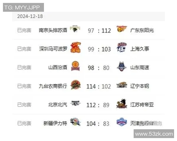LNG战队在世界大师赛中以57分稳居积分榜首位展现强劲实力